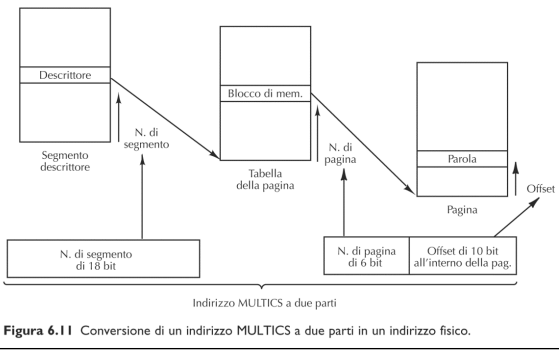 image/universita/ex-notion/Livello OS/Untitled 4